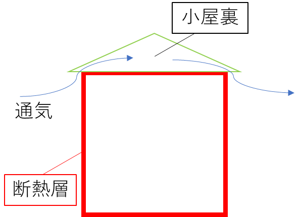 自作の説明図